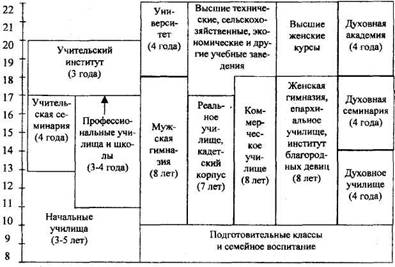 Система народного образования
