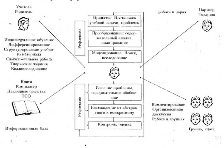 Контрольная работа по теме Технология раннего и интенсивного обучения грамоте по методу Н.А. Зайцева