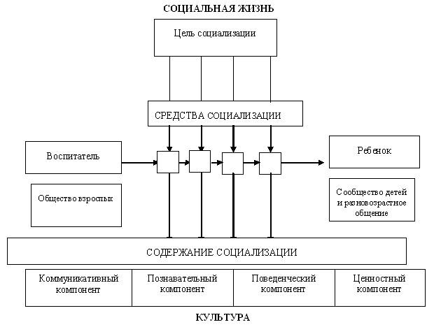 роль образования в социализации индивида реферат Роль школы в социализации ребенка, Школьная жизнь ...